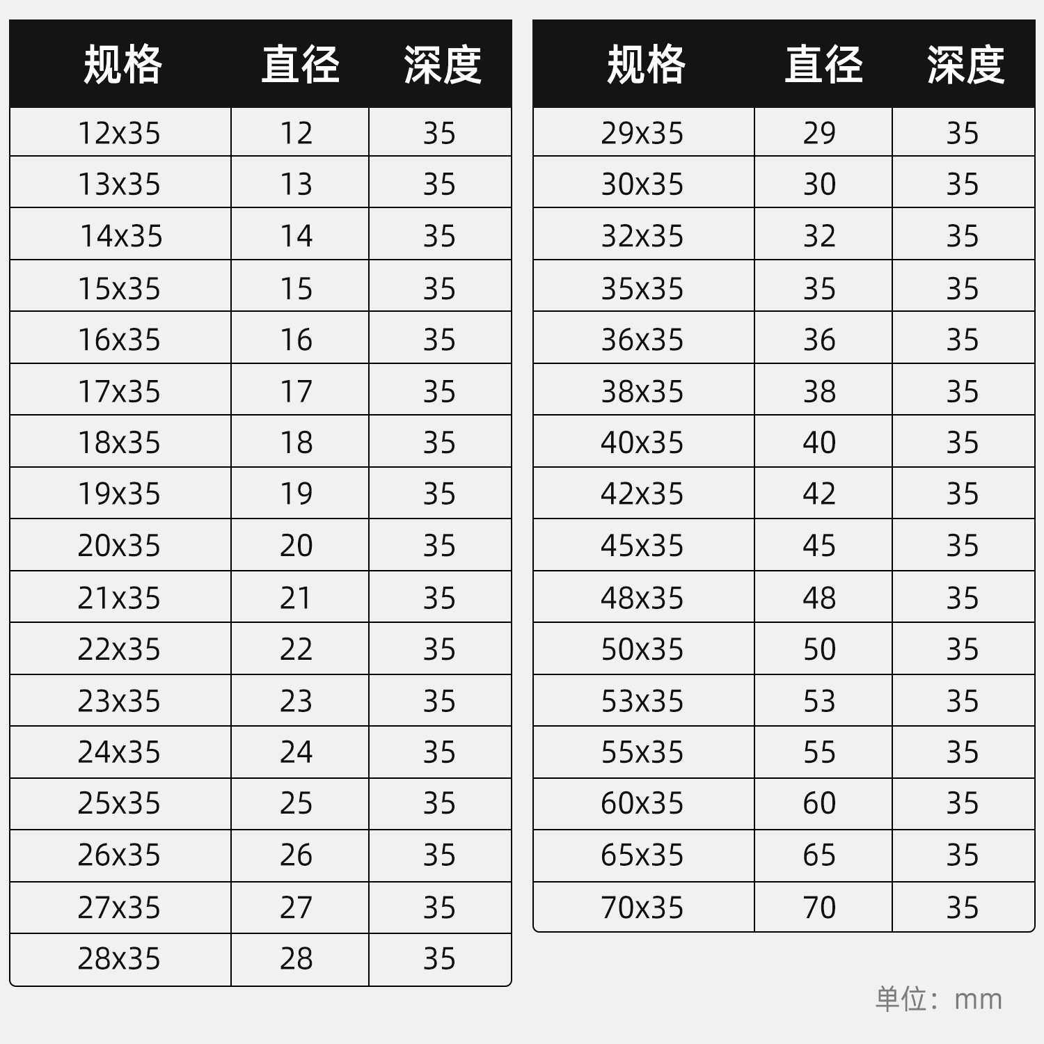 钢板空心钻头35mm孔深磁力钻取芯钻钢板钻金属不锈钢打孔开孔器,3C数码配件,USB灯,淘宝优惠券,粉丝福利购,淘宝优惠卷