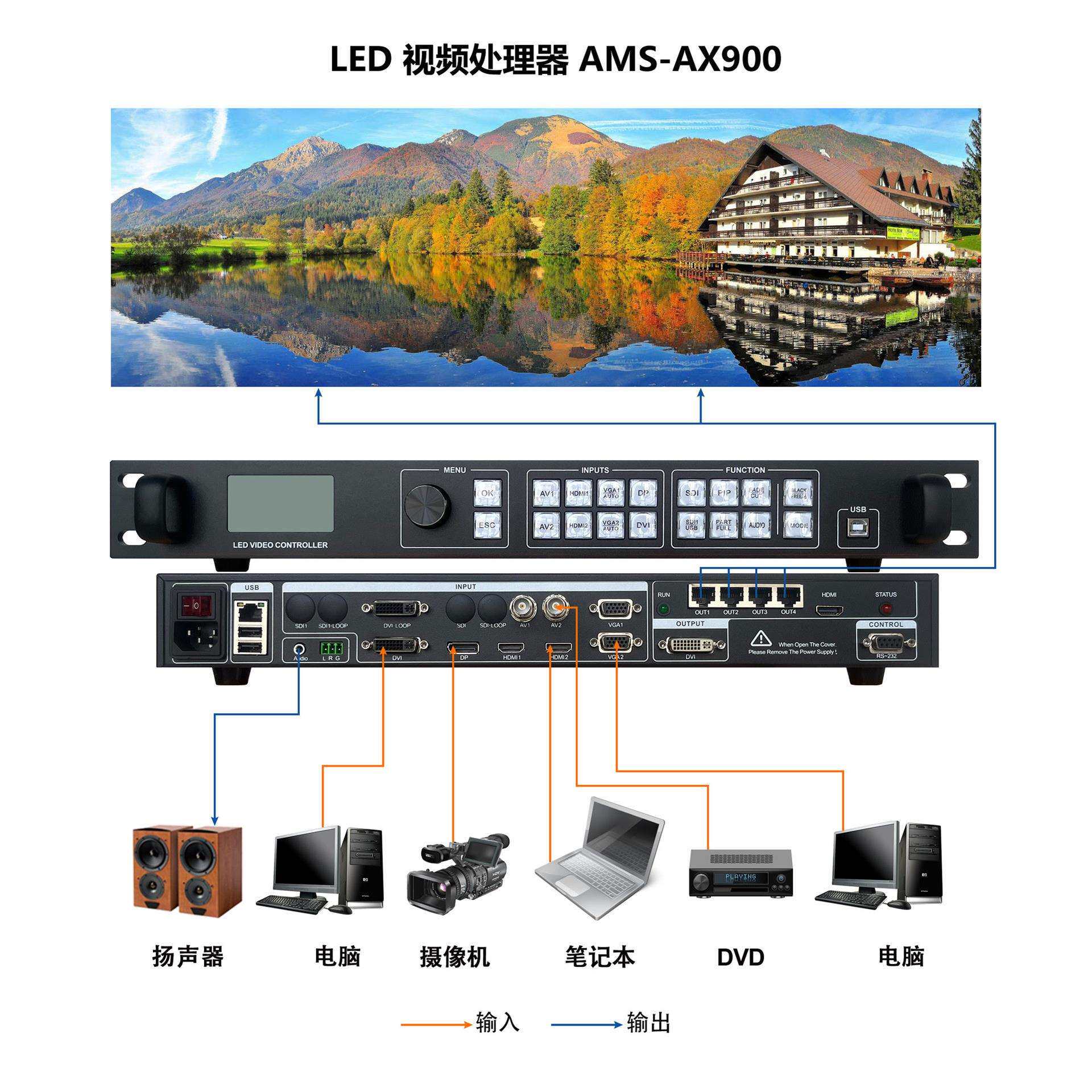 全彩高清LED屏视频处理器AX900集成四网口发送卡另控制器LCD拼接