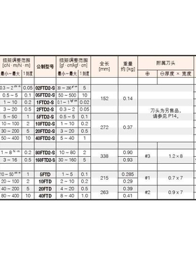 东日 TOHNICHI 扭力起子 FTD50CN2-S FTD100CN2-S FTD200CN2-S