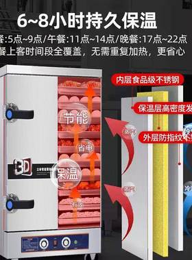 箱商用电蒸箱蒸小型食堂饭全蒸自动蒸饭车蒸EAL馒头米电气两用饭