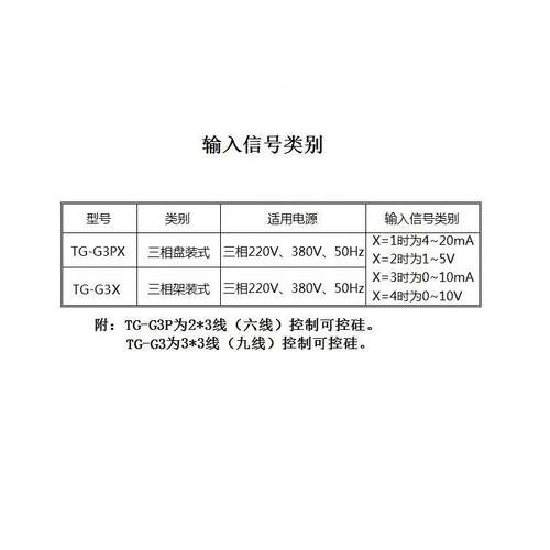 晶闸管智能周波控制周器TGG3控-P波控制器LJY可硅调功器