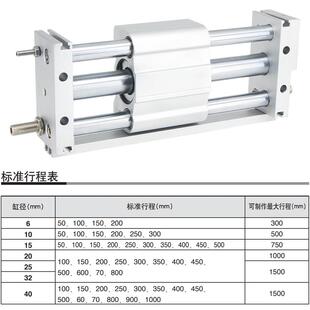 无杆气缸CY1S200 CDY1S2525010 4050螺 0RMT16纹 磁563偶式