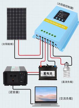 1SA48120C2V24V6V48V自动识别扇散阳热120风A150A智能MPPT太能充