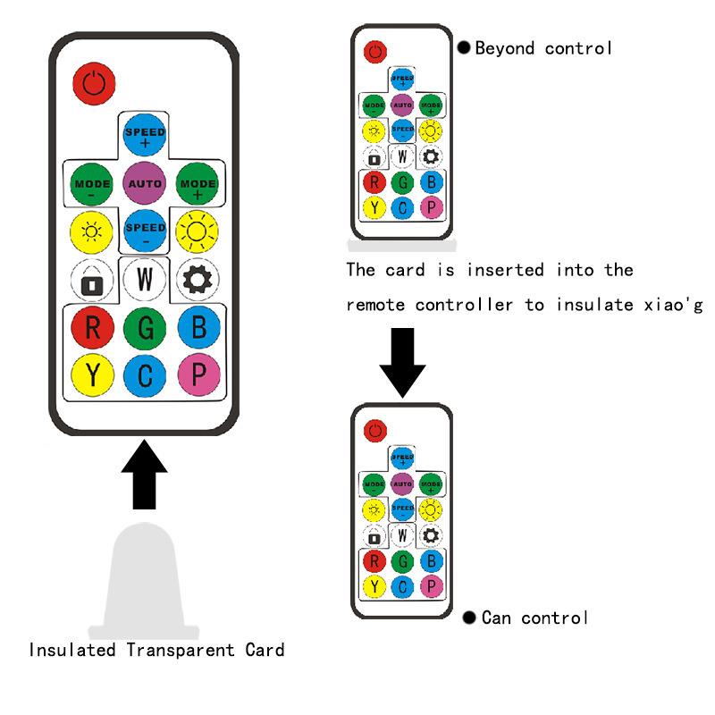 5050G幻灯带星套装RB全彩灯条流L彩ED灯条17键10米幻彩跑马跑马可