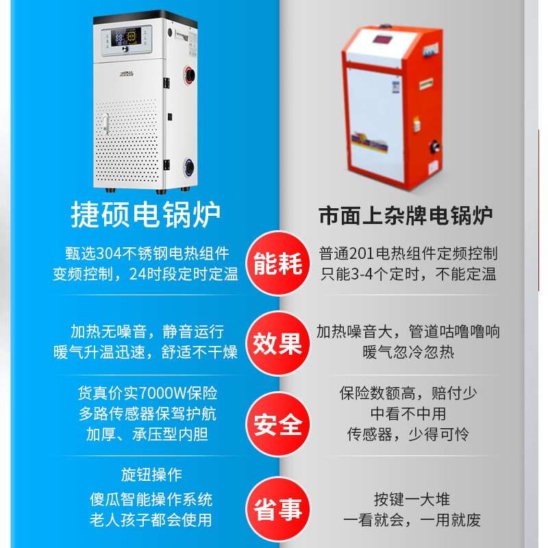 电锅炉家用采暖炉220v农村煤改电全自动取暖电锅炉节能380v电暖气