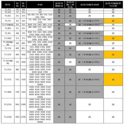 中沃机床不锈钢金属桥式钢制全封闭工程TL75钢铝拖链导链钢制拖链