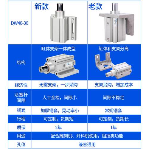 HDLH木3工机械雕刻机自LMP下动上料开缸料机飞机定位气QGY40-30-2