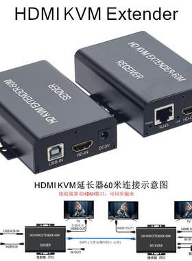 60米高清HDMIKVM60MExtender网线RJ45转HDMIUSB延长器双输出