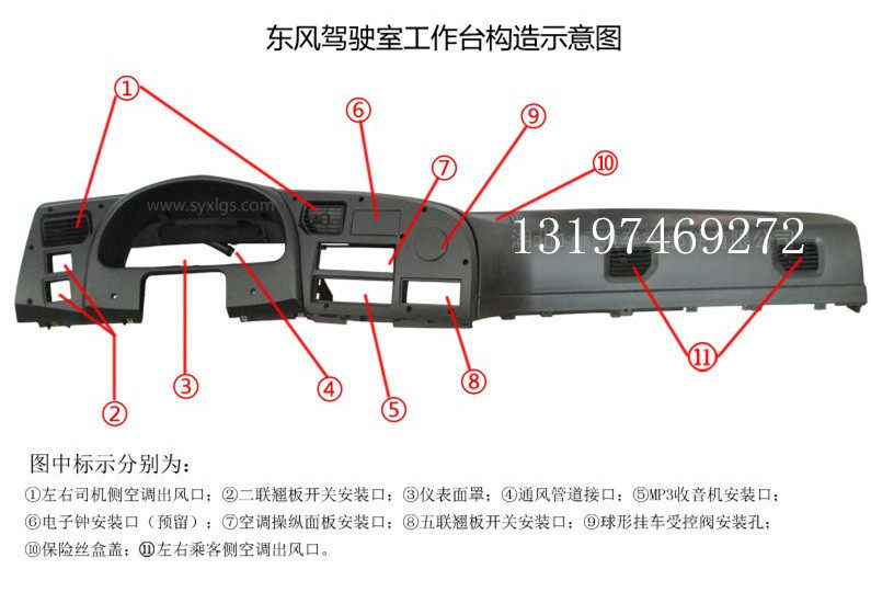 东风145驾驶室、153驾驶室、天龙驾驶室、天锦驾驶室配件现货供应