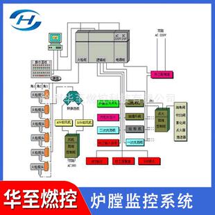 加工发电厂锅炉燃烧器安全防爆监控报警系统FSSS炉膛安全监控系统