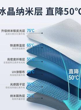 ZEEK极氪0极01/007天幕遮阳帘X24MXX款全天窗防晒隔热挡R板景客