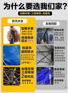 加厚双层布20433户外遮型阳大伞摆摊伞商用庭地摊伞广告太阳伞院