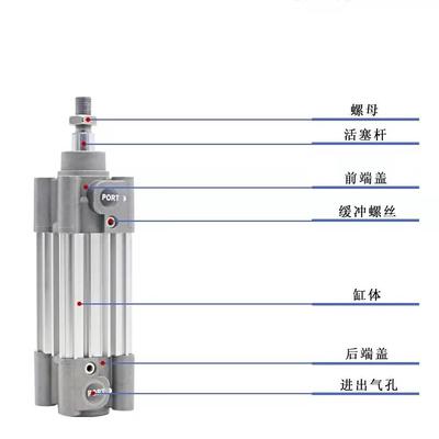 SMC0标准气缸CP96SDB32/40/5/630/80/1001-25/50无品牌//75/10/12