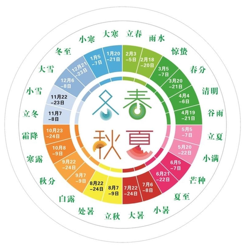 24节气时间表图二十四节气时间表春夏秋冬挂图墙贴纸海报宣传画
