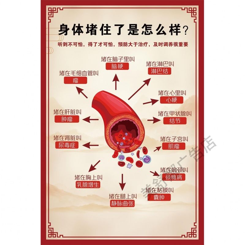 身体堵住了是什么样海报广告美容院养生馆装饰画广告自粘贴画贴纸