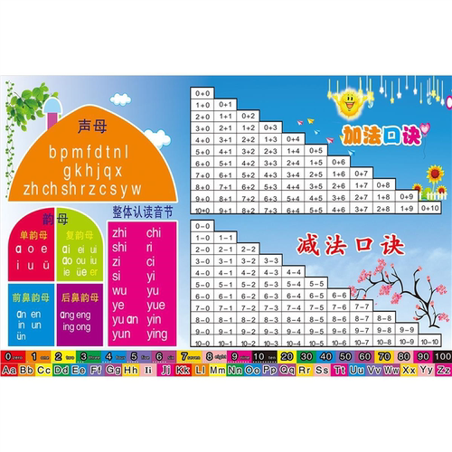 10以内加减法口诀表小学生数学挂图海报宣传画加法减法海报379