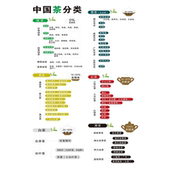 中国六大茶系墙贴画茶叶品类介绍茶叶店背景墙装 修宣传海报茶文化