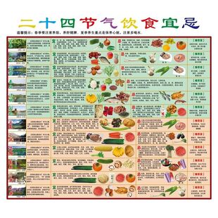 二十四节气饮食宜忌之1立春到大暑墙贴纸食物营养结构相宜表图