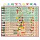 二十四节气饮食宜忌之1立春到大暑墙贴纸食物营养结构相宜表图
