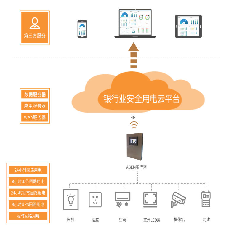 安科瑞银行安全用电监管云平台银行电气火灾监控系统厂家直销