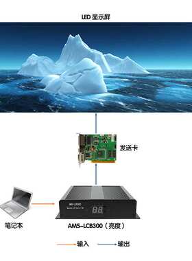 led外置发送盒显示屏亮度调节器支持ts802发送卡rv908rv901接收卡