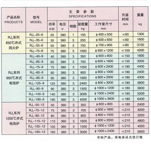 井式电阻炉热处理回火淬火炉调质炉退火加热炉子电窑炉工业炉电炉