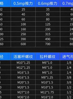 亚德客型SC标准缸100/125/160/200X100-150-200活塞式大推力气缸