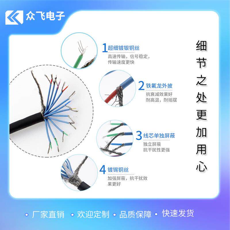 KEYENCE基恩士工业视觉2相机链延长9线OXIZP-8870高柔拖连接线1芯