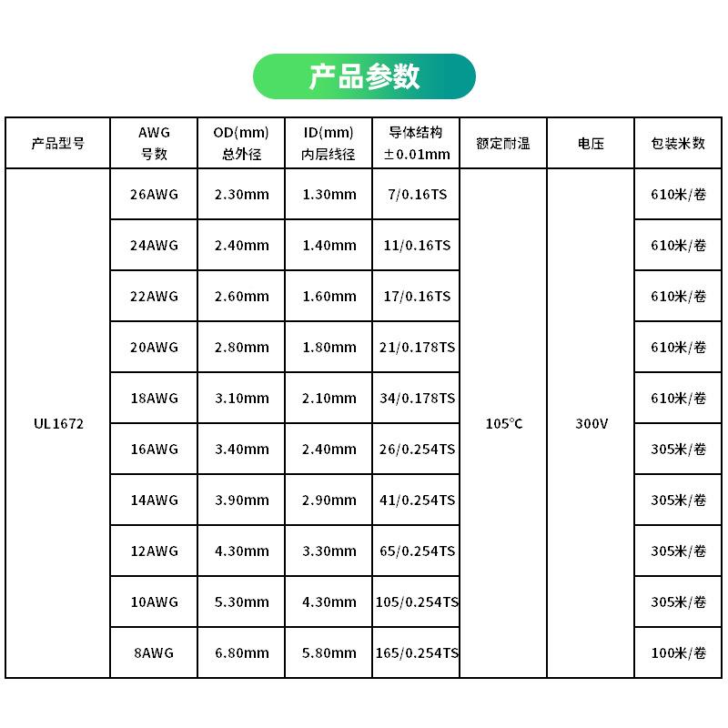 U1672电子17426线26/L241/22/20/18/6/14/12w/10ag双层PVC绝缘电