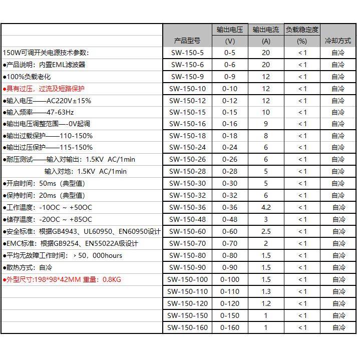 150W流可调开关23电源30V3V48V6直01V72V1106V120V150V60V恒压恒