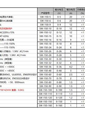 150W流可调开关23电源30V3V48V6直01V72V1106V120V150V60V恒压恒