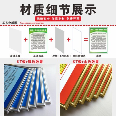 医保规章参保人员财务工作管理宣传栏定点药店管理药店销存制度牌