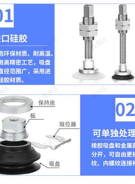 SMC机0械手重载真空吸盘ZP30E-4444/50/63/8/1Y00/125BMNJB10/30/