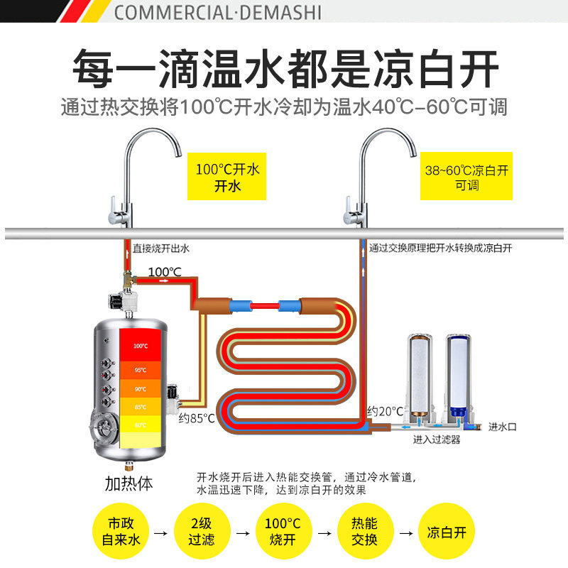 德玛仕直饮水机商用电热开水器学校工厂开水机全自动烧水器热水器