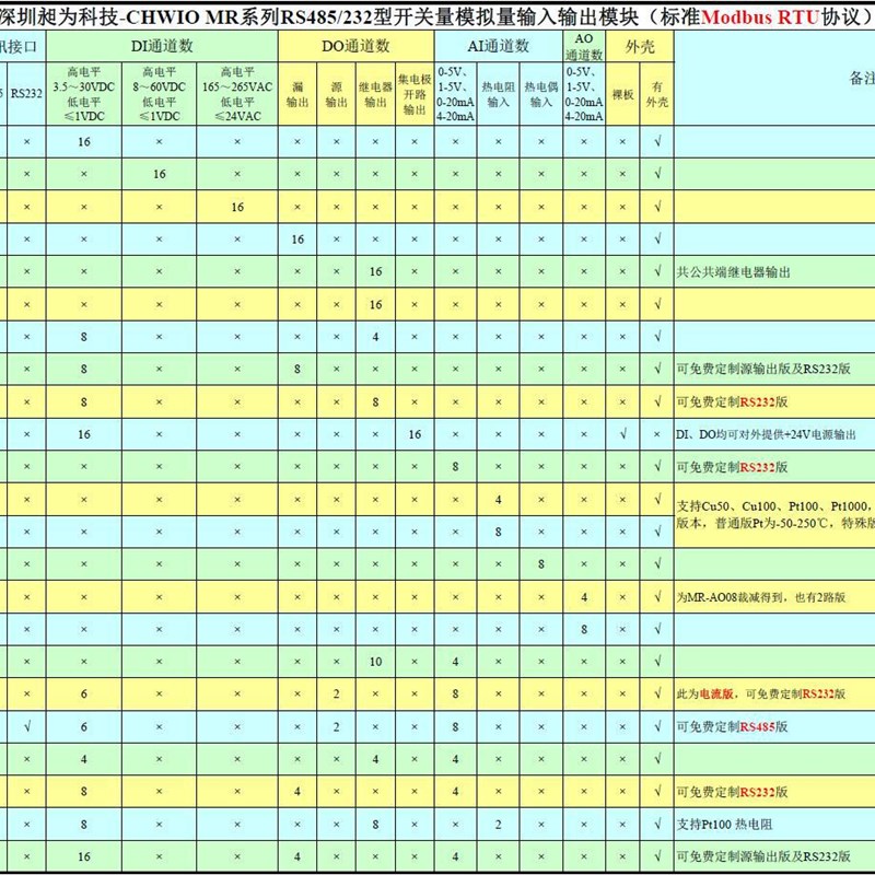 485高精度 四路Pt100/Pt1000/Cu50温度检测 智能热电阻采集IO模块