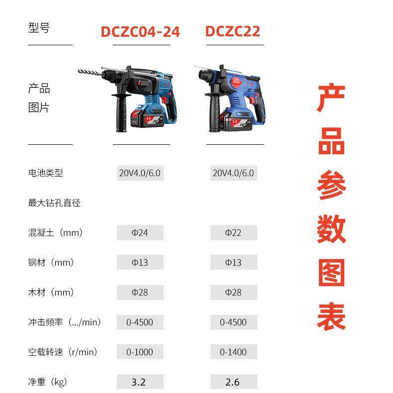 电锤20V电土无刷锂东成DCZC电充电捶多功能充电式东城混凝冲击钻