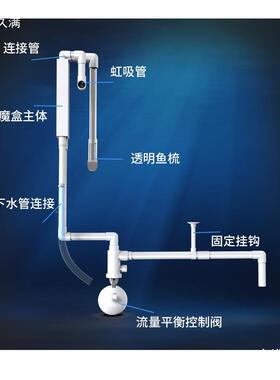 鱼缸虹吸底系统管件不打孔改tfgfg%ys底滤缸滤虹吸管滤上滤底改底