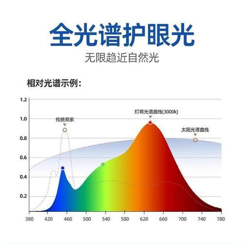 美式风灯扇餐厅吊扇灯一体简约吸顶吊扇灯厅254卧室玻客中山灯璃