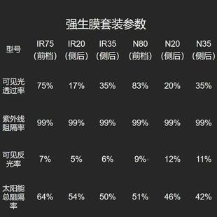 雅克车品强生PD系列隔热I太—阳膜玻璃膜膜汽车太阳91801膜隔热膜