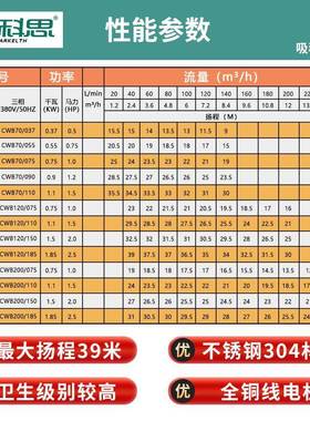 耐科CW机IXXB10/110增压设备管思道泵汽油2高压泵农用灌溉