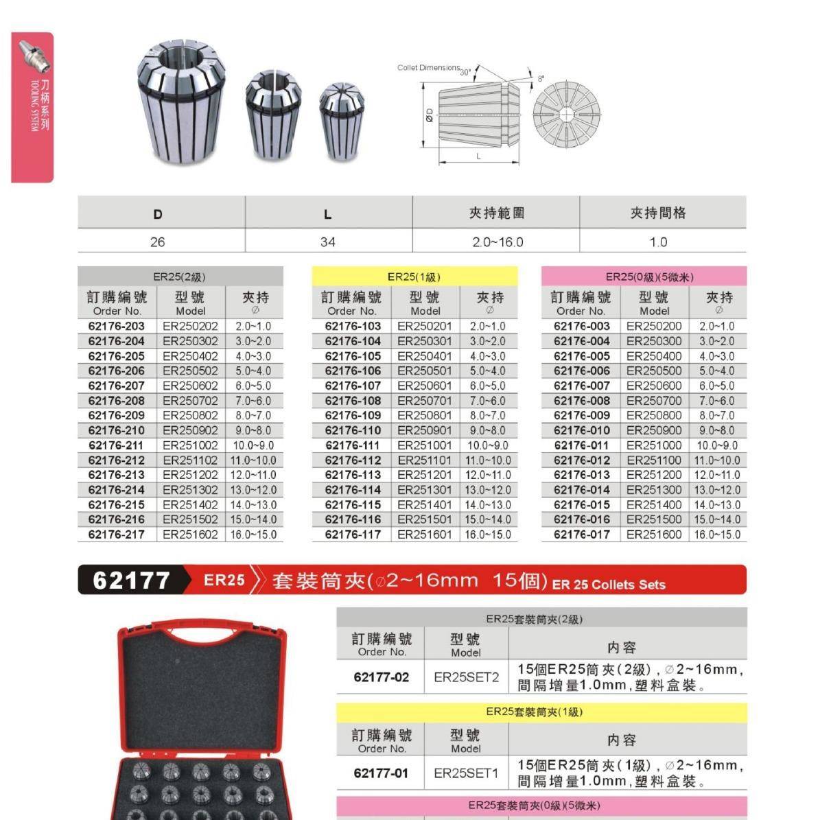 销售2621m77装筒夹（φ2-1套6m15个）EER25SET0R5