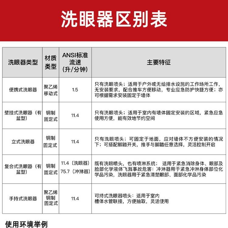 西斯尔淋洗眼冲器贝工业防腐蚀复合式实验室急喷淋装置紧急防9756