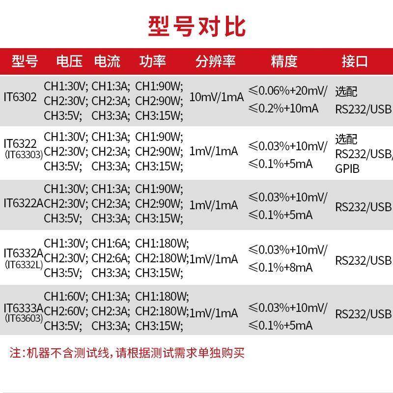 ITECH艾德克斯6IT632流2三CMA道可编程线性直通稳压电源IT302可调