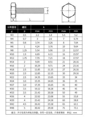 .MXN8级外8M六角螺彩栓平弹母组合锌盒装M6-10