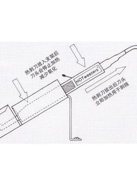 MEII线t剥器手柄S992Et7A