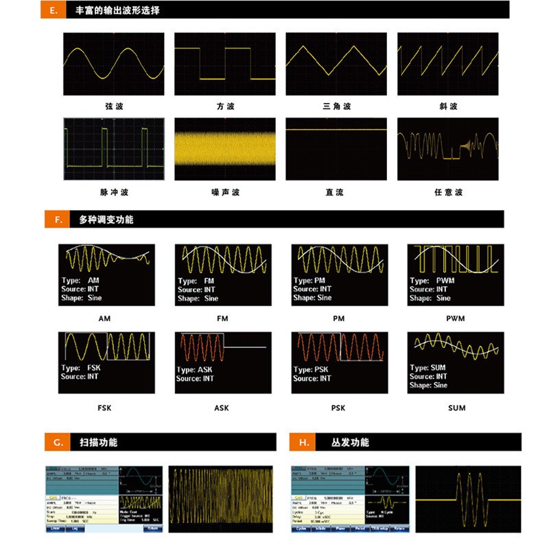 固纬MFG-2110/MFG-2120/MFG-2120MA/MFG-2130M多通道信号发生器