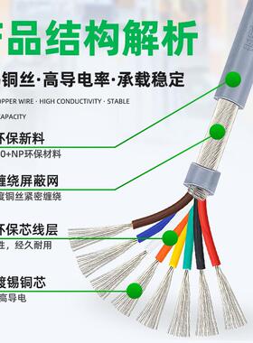 5音47屏蔽线2芯JGU4芯8芯10芯灰色电竞源信号电控制频线20a2wg
