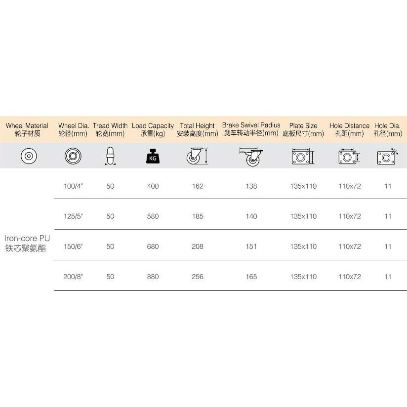 烘漆轮万向带刹车4轮寸5寸6寸寸手超重型烘漆轮万脚轮推车万向PU