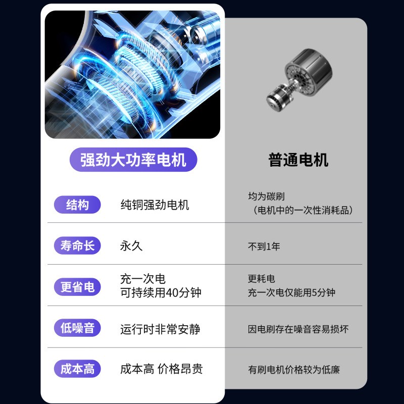 跨境无线车载家用吸尘器强力小型大吸力洗拖地毯一体便携吸尘机器