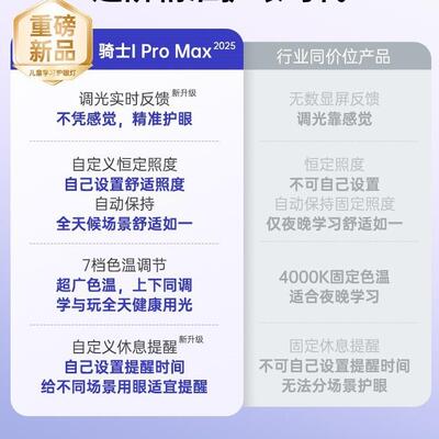 pr曼o521护1钢琴柏光谱学习练琴大骑士灯专用德国儿眼童落地全路